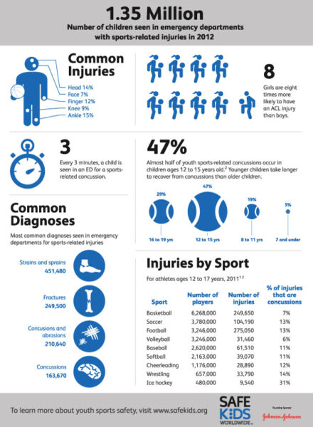 How To Improve Youth Sports Performance & Injury Prevention | UAC