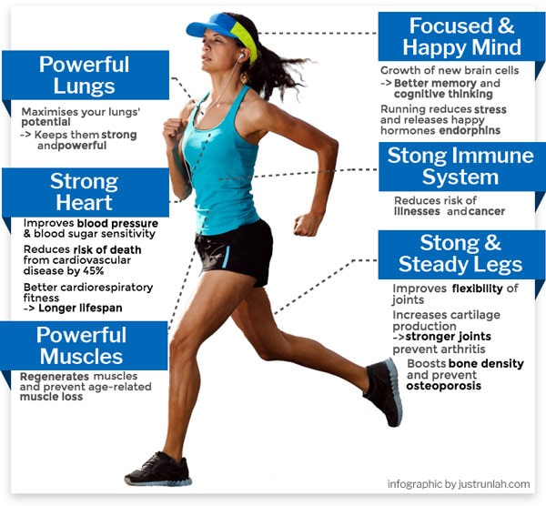Benefits Of Long Distance Running  